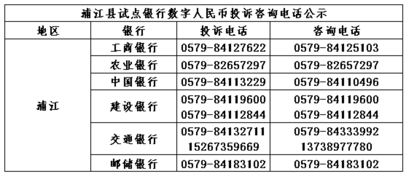 2022金华浦江数字人民币消费红包