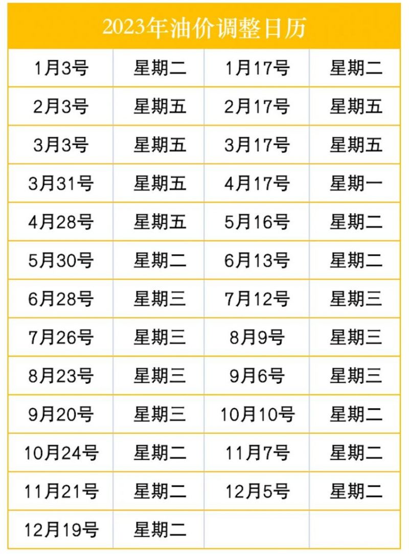 2023全年金华油价调整日历