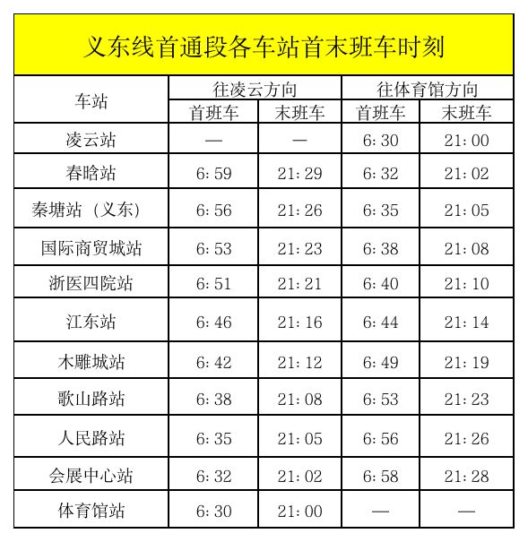 金华轻轨义乌东阳线首通段开通初期运营最新消息