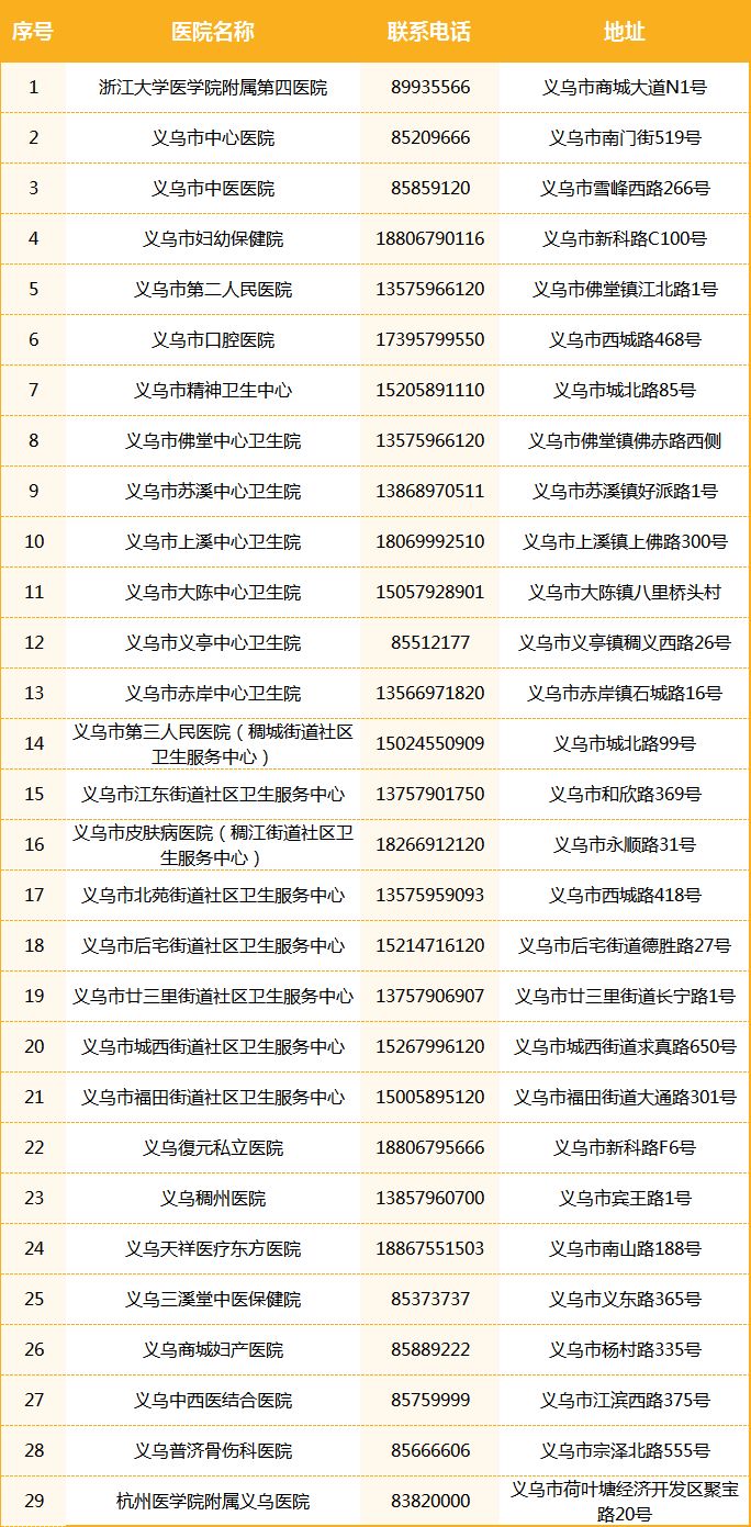 2023年留义过年人员春节健康大礼包发放细则