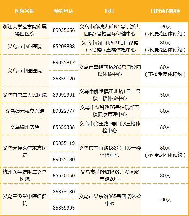 2023年留义过年人员春节健康大礼包发放细则