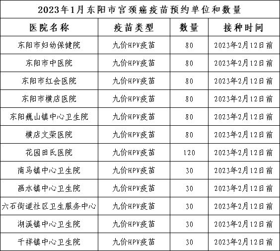 2023东阳红会医院第一期九价hpv疫苗号源 摇号入口