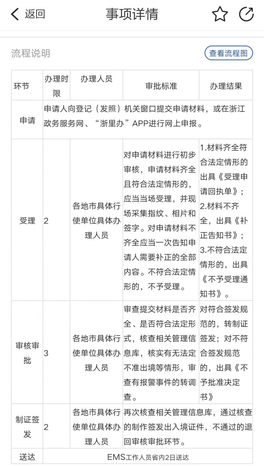 非金华户籍人员在金华办理港澳通行证签注指南