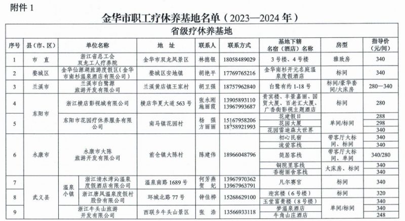 金华市职工疗休养基地名单（2023至2024年）