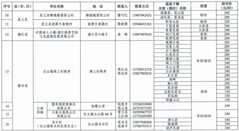 金华市职工疗休养基地名单（2023至2024年）