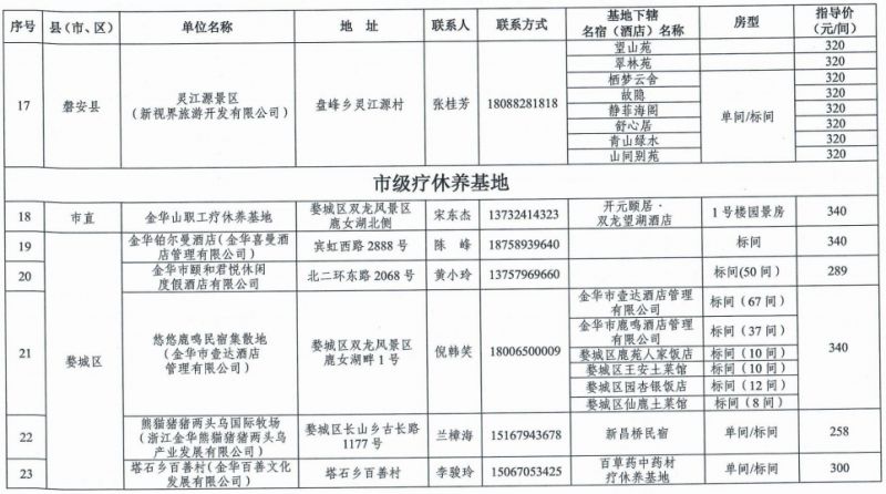 金华市职工疗休养基地名单（2023至2024年）