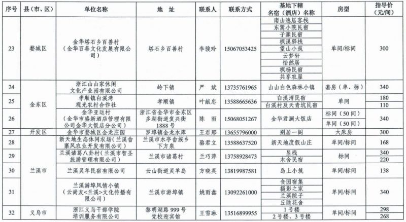 金华市职工疗休养基地名单（2023至2024年）