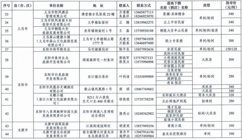 金华市职工疗休养基地名单（2023至2024年）