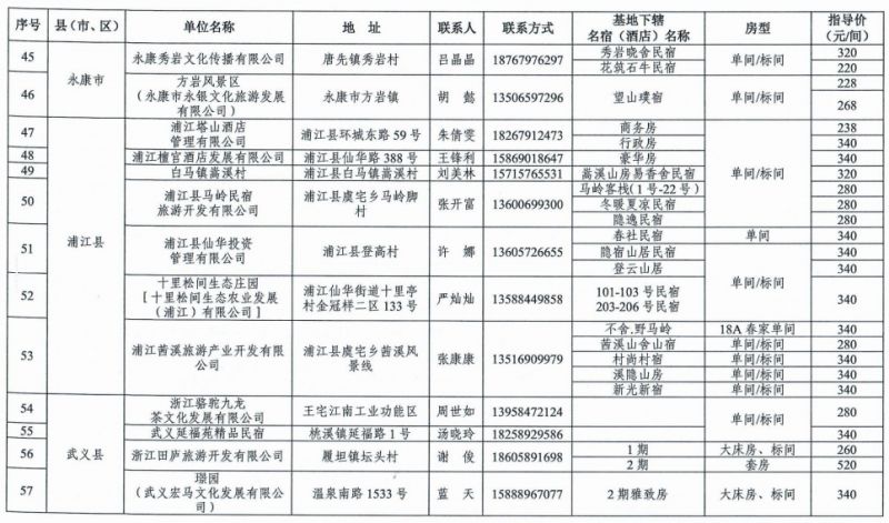 金华市职工疗休养基地名单（2023至2024年）