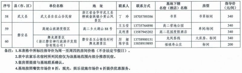 金华市职工疗休养基地名单（2023至2024年）