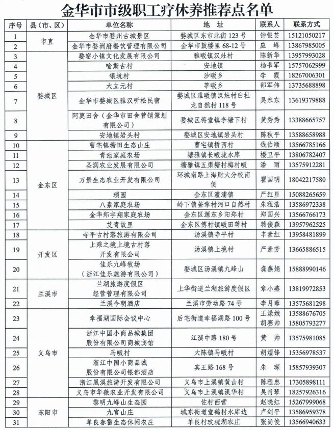 金华市职工疗休养基地名单（2023至2024年）