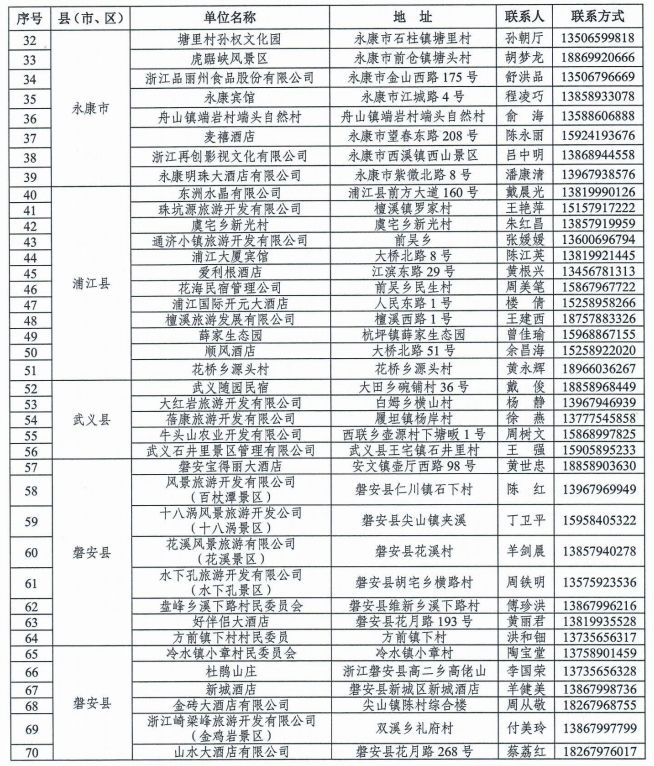 金华市职工疗休养基地名单（2023至2024年）