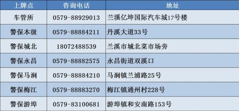 金华汽车销售市场现状与趋势