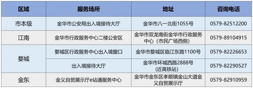 出入境证件能异地办理吗？附金华出入境接待大厅时间 地址