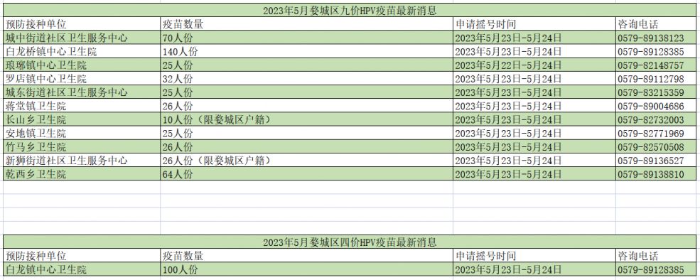 2023年5月金华婺城区HPV疫苗摇号登记最新消息