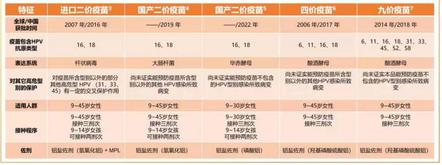 2023年5月金华金东区HPV疫苗摇号预约消息