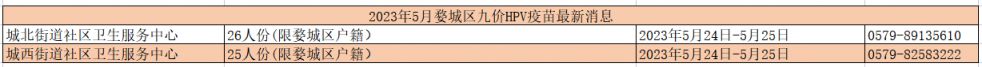 2023年5月金华婺城区HPV疫苗摇号登记最新消息