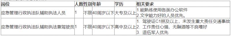 2023年永康市应急管理局