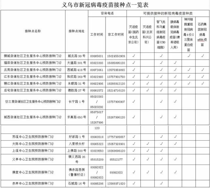 2023年金华武义县神州细胞四价新冠疫苗接种时间 地点