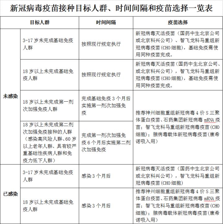 2023年金华武义县神州细胞四价新冠疫苗接种时间 地点