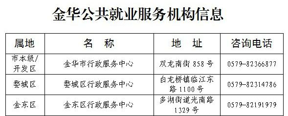 2023年金华市区个人创业担保贷款政策(条件/申领方式)