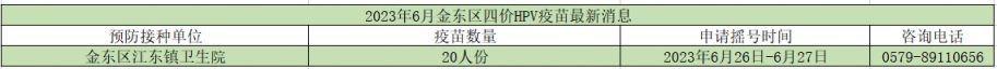 2023年6月金华金东区九价HPV疫苗摇号登记最新消息