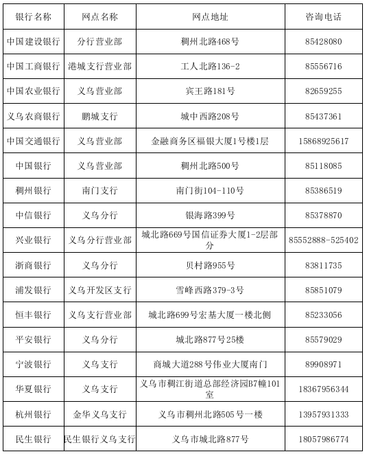 义乌市公积金贷款业务承办银行网点清单