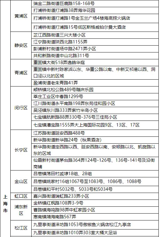 上海来返金华疫情防控措施（核酸 隔离 报备）