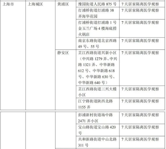 2022年上海来金华最新防疫政策