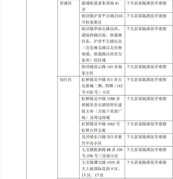 2022年上海来金华最新防疫政策