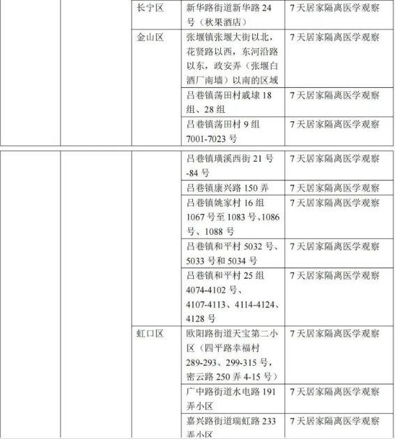 2022年上海来金华最新防疫政策