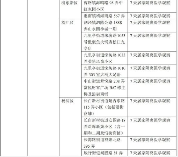 2022年上海来金华最新防疫政策