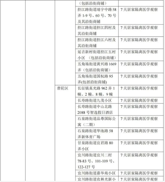 2022年上海来金华最新防疫政策