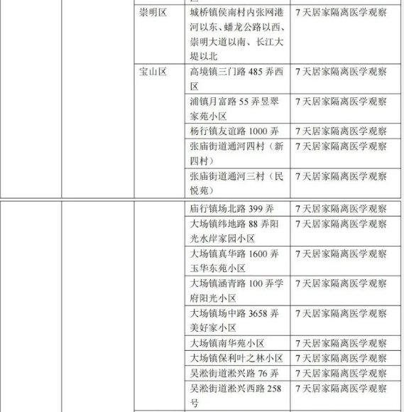 2022年上海来金华最新防疫政策