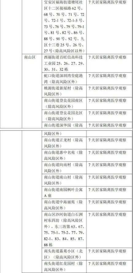 深圳来金华需要隔离吗