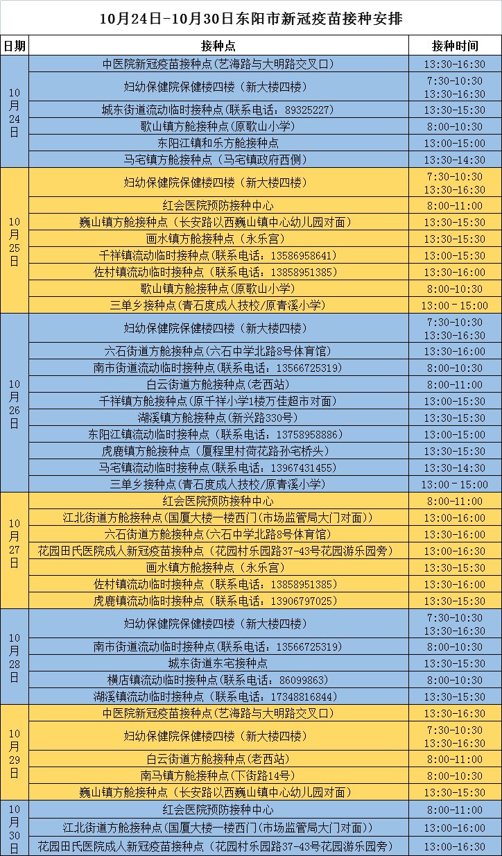 10月份金华东阳新冠疫苗在哪里打？（接种点地点一览）