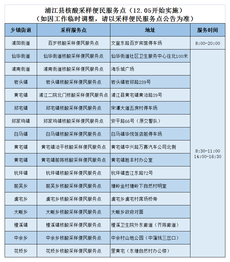 12月5日起金华浦江县便民核酸采样点最新设置情况