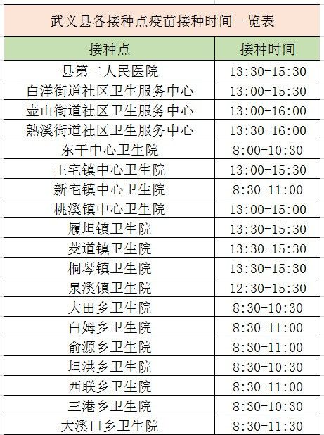 2022金华武义县新冠疫苗接种点 联系电话（持续更新）