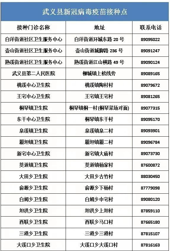 2022金华武义县新冠疫苗接种点 联系电话（持续更新）