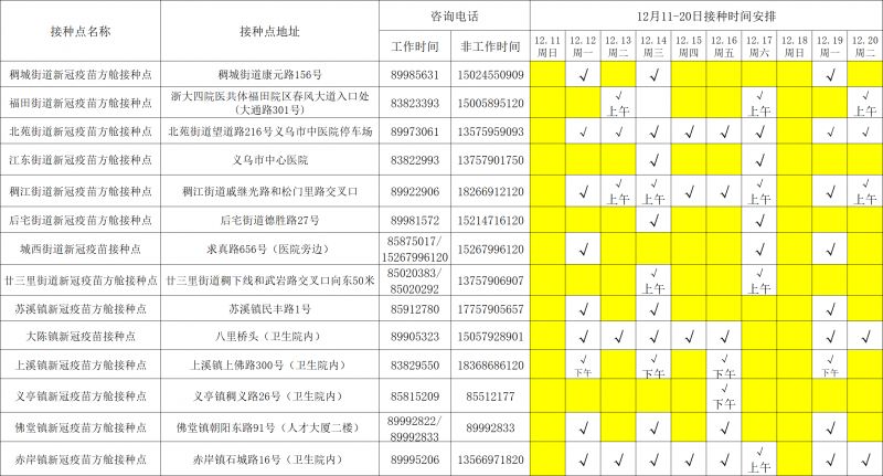 2022义乌新冠疫苗接种方舱点地点 时间 电话