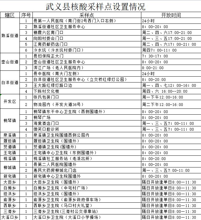 金华武义县免费核酸采样点有哪些？