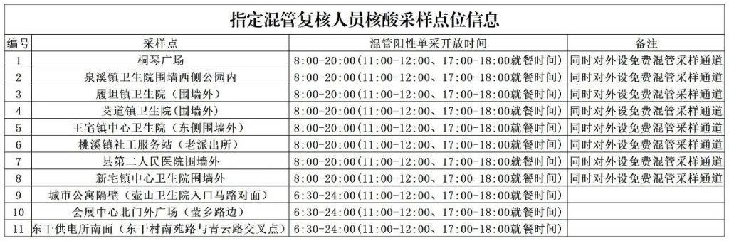 金华武义县免费核酸采样点有哪些？