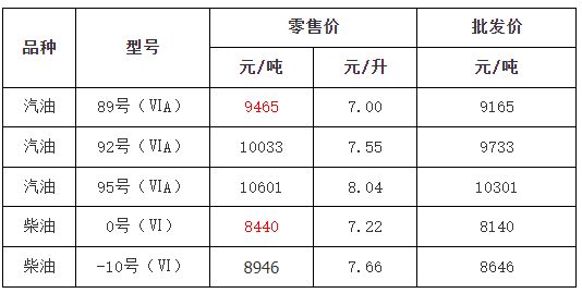 2023全年金华油价调整日历