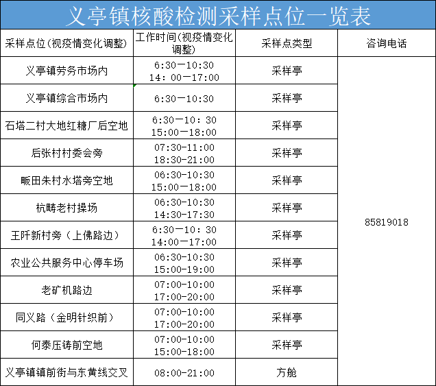 2022义乌核酸检测点有哪些？