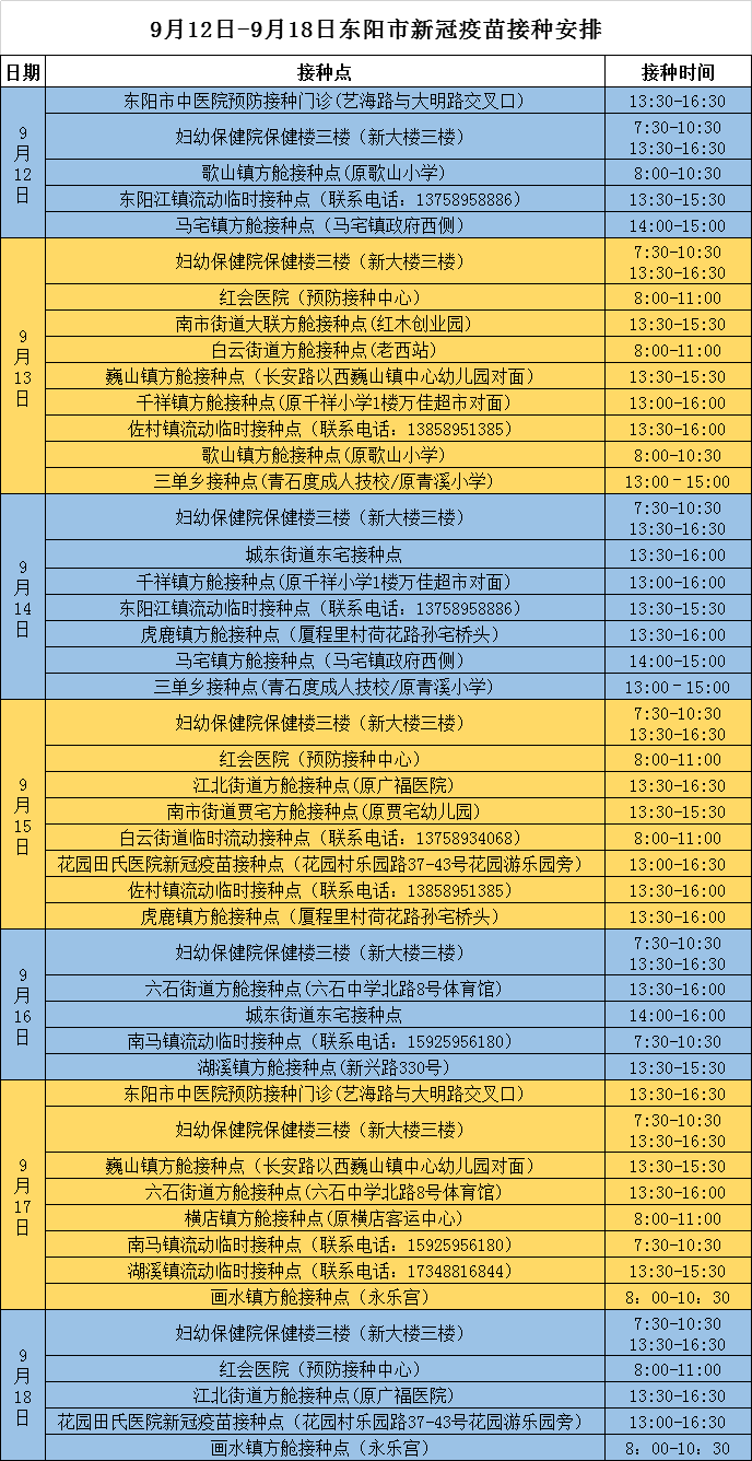 2022金华东阳新冠疫苗接种安排