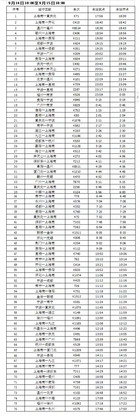 2022义乌受台风影响停运列车一览