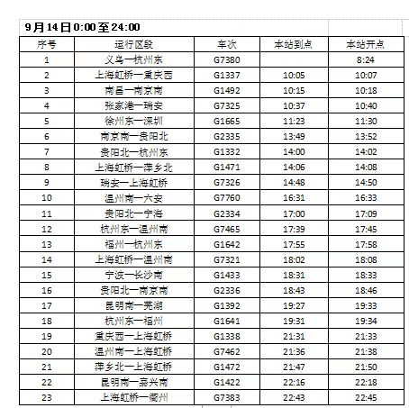 2022义乌受台风影响停运列车一览