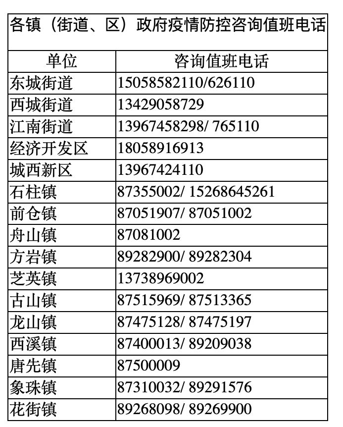 2022金华永康疫情最新消息