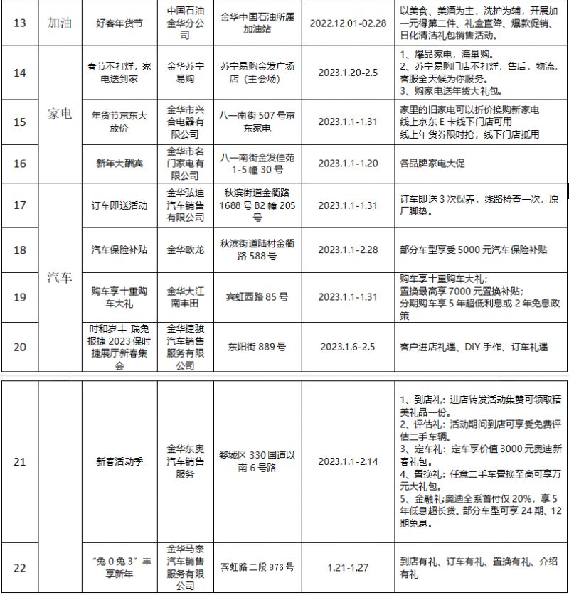 2023过年金华开发区商超/家电/餐饮等企业优惠活动