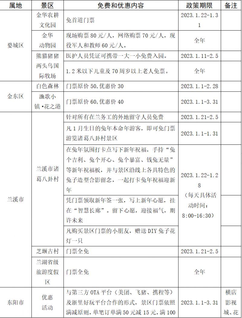 2023年金华市元宵节景区优惠汇总（持续更新）